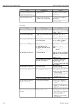 Предварительный просмотр 144 страницы Endress+Hauser Proline Promass E 300 HART Operating Instructions Manual