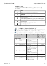 Предварительный просмотр 153 страницы Endress+Hauser Proline Promass E 300 HART Operating Instructions Manual