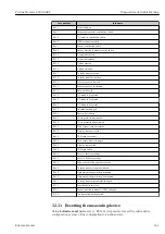 Предварительный просмотр 161 страницы Endress+Hauser Proline Promass E 300 HART Operating Instructions Manual