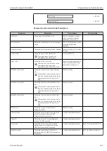 Предварительный просмотр 163 страницы Endress+Hauser Proline Promass E 300 HART Operating Instructions Manual