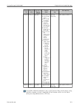 Предварительный просмотр 165 страницы Endress+Hauser Proline Promass E 300 HART Operating Instructions Manual