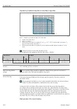 Предварительный просмотр 190 страницы Endress+Hauser Proline Promass E 300 HART Operating Instructions Manual