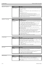 Предварительный просмотр 202 страницы Endress+Hauser Proline Promass E 300 HART Operating Instructions Manual