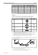 Предварительный просмотр 23 страницы Endress+Hauser Proline Promass E 300 Operating Instructions Manual