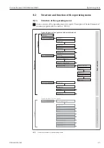 Предварительный просмотр 45 страницы Endress+Hauser Proline Promass E 300 Operating Instructions Manual