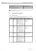 Предварительный просмотр 70 страницы Endress+Hauser Proline Promass E 300 Operating Instructions Manual