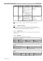 Предварительный просмотр 71 страницы Endress+Hauser Proline Promass E 300 Operating Instructions Manual