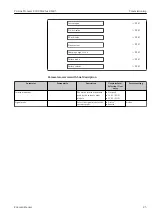 Предварительный просмотр 85 страницы Endress+Hauser Proline Promass E 300 Operating Instructions Manual