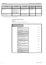 Предварительный просмотр 90 страницы Endress+Hauser Proline Promass E 300 Operating Instructions Manual