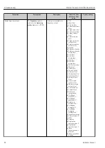 Предварительный просмотр 92 страницы Endress+Hauser Proline Promass E 300 Operating Instructions Manual