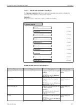 Предварительный просмотр 129 страницы Endress+Hauser Proline Promass E 300 Operating Instructions Manual