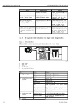 Предварительный просмотр 142 страницы Endress+Hauser Proline Promass E 300 Operating Instructions Manual