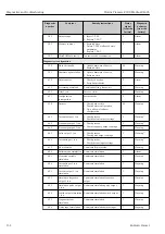 Предварительный просмотр 152 страницы Endress+Hauser Proline Promass E 300 Operating Instructions Manual