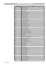 Предварительный просмотр 157 страницы Endress+Hauser Proline Promass E 300 Operating Instructions Manual