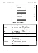 Предварительный просмотр 159 страницы Endress+Hauser Proline Promass E 300 Operating Instructions Manual