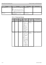 Предварительный просмотр 160 страницы Endress+Hauser Proline Promass E 300 Operating Instructions Manual