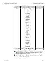 Предварительный просмотр 161 страницы Endress+Hauser Proline Promass E 300 Operating Instructions Manual