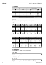 Предварительный просмотр 180 страницы Endress+Hauser Proline Promass E 300 Operating Instructions Manual