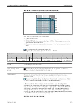 Предварительный просмотр 185 страницы Endress+Hauser Proline Promass E 300 Operating Instructions Manual