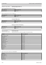 Предварительный просмотр 198 страницы Endress+Hauser Proline Promass E 300 Operating Instructions Manual