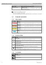 Предварительный просмотр 6 страницы Endress+Hauser Proline Promass E TB2 HART Operating Instructions Manual