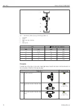 Предварительный просмотр 18 страницы Endress+Hauser Proline Promass E TB2 HART Operating Instructions Manual