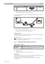 Предварительный просмотр 19 страницы Endress+Hauser Proline Promass E TB2 HART Operating Instructions Manual