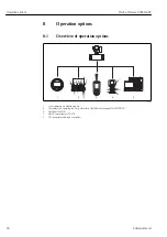 Предварительный просмотр 30 страницы Endress+Hauser Proline Promass E TB2 HART Operating Instructions Manual