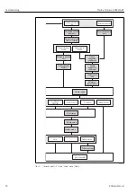 Предварительный просмотр 56 страницы Endress+Hauser Proline Promass E TB2 HART Operating Instructions Manual