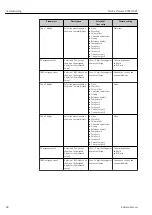 Предварительный просмотр 60 страницы Endress+Hauser Proline Promass E TB2 HART Operating Instructions Manual