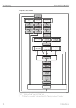 Предварительный просмотр 62 страницы Endress+Hauser Proline Promass E TB2 HART Operating Instructions Manual