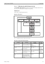 Предварительный просмотр 65 страницы Endress+Hauser Proline Promass E TB2 HART Operating Instructions Manual