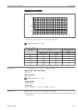 Предварительный просмотр 101 страницы Endress+Hauser Proline Promass E TB2 HART Operating Instructions Manual
