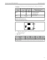 Предварительный просмотр 31 страницы Endress+Hauser Proline Promass F 100 Operating Instructions Manual