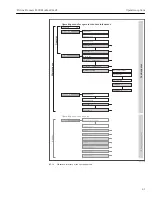 Предварительный просмотр 41 страницы Endress+Hauser Proline Promass F 100 Operating Instructions Manual