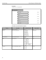 Предварительный просмотр 58 страницы Endress+Hauser Proline Promass F 100 Operating Instructions Manual