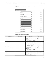 Предварительный просмотр 71 страницы Endress+Hauser Proline Promass F 100 Operating Instructions Manual