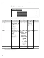 Предварительный просмотр 74 страницы Endress+Hauser Proline Promass F 100 Operating Instructions Manual