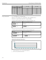 Предварительный просмотр 104 страницы Endress+Hauser Proline Promass F 100 Operating Instructions Manual