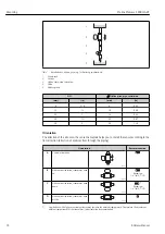 Предварительный просмотр 18 страницы Endress+Hauser Proline Promass F 200 HART Operating Instructions Manual