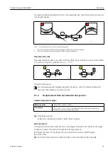 Предварительный просмотр 19 страницы Endress+Hauser Proline Promass F 200 HART Operating Instructions Manual