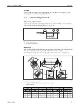 Предварительный просмотр 21 страницы Endress+Hauser Proline Promass F 200 HART Operating Instructions Manual