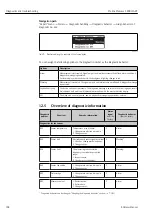 Preview for 102 page of Endress+Hauser Proline Promass F 200 HART Operating Instructions Manual