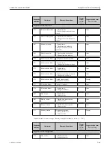 Preview for 103 page of Endress+Hauser Proline Promass F 200 HART Operating Instructions Manual