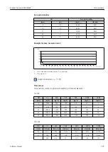 Предварительный просмотр 123 страницы Endress+Hauser Proline Promass F 200 HART Operating Instructions Manual