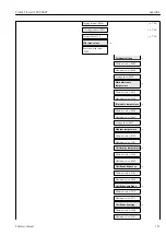 Предварительный просмотр 151 страницы Endress+Hauser Proline Promass F 200 HART Operating Instructions Manual