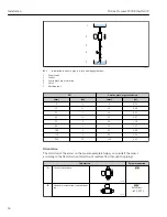 Предварительный просмотр 24 страницы Endress+Hauser Proline Promass F 300 Operating Instructions Manual