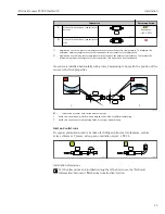 Предварительный просмотр 25 страницы Endress+Hauser Proline Promass F 300 Operating Instructions Manual