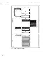 Предварительный просмотр 52 страницы Endress+Hauser Proline Promass F 300 Operating Instructions Manual