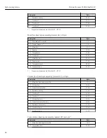 Предварительный просмотр 84 страницы Endress+Hauser Proline Promass F 300 Operating Instructions Manual